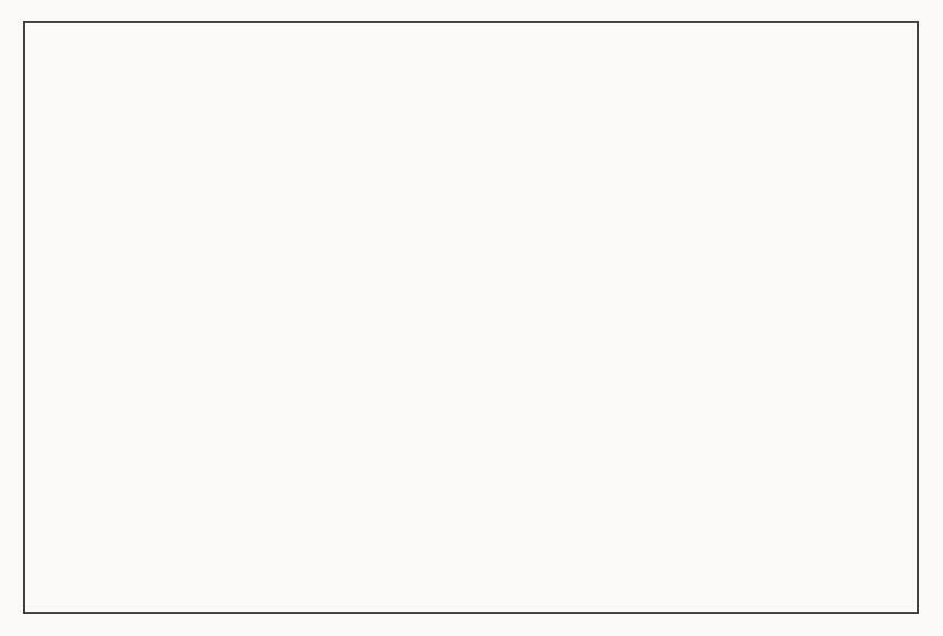 Blank white rectangular area